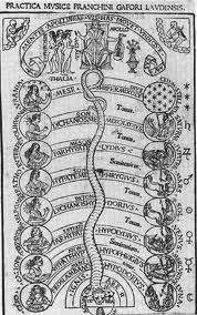Harmonies of Heaven and Earth by Joscelyn Godwin Harmonies of Heaven and Earth by Joscelyn Godwin