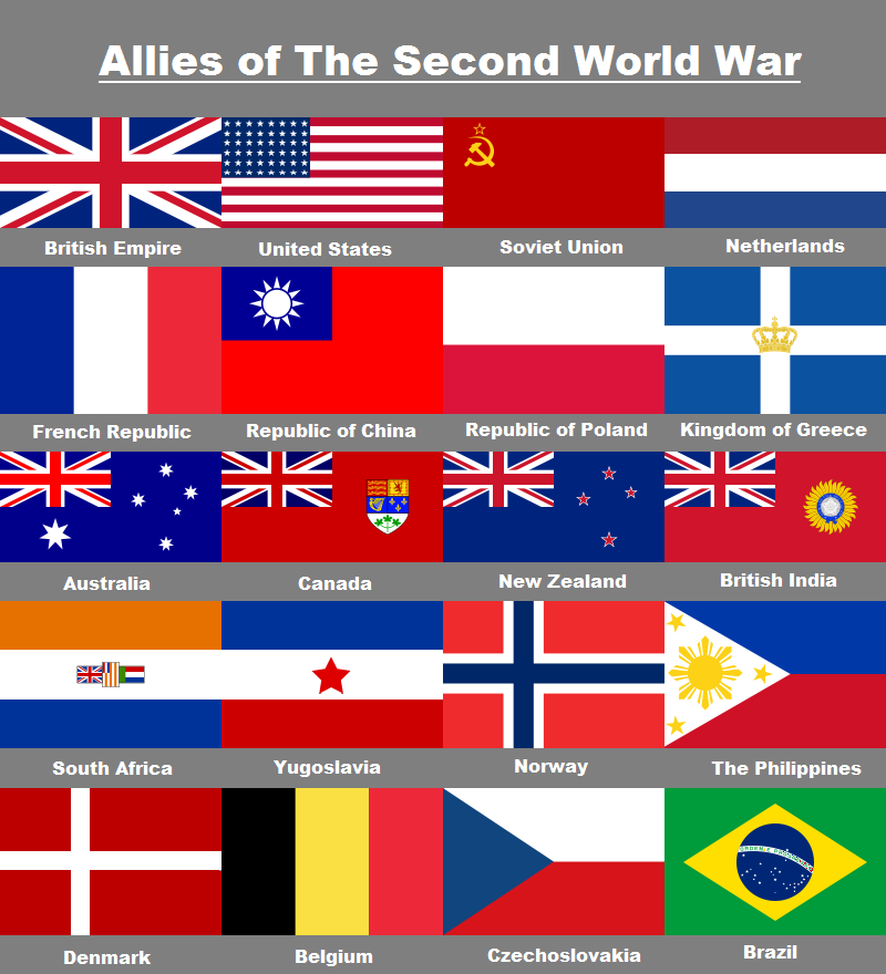Definition of Allies ~ Allies - Introduction To IR