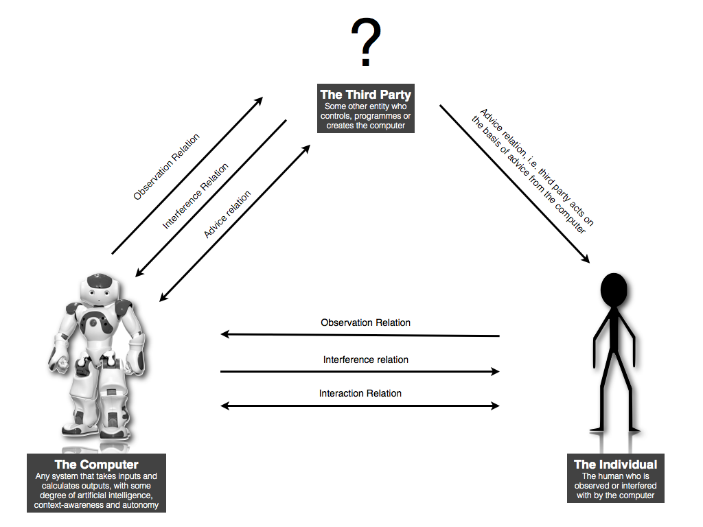 Van De Voort Et Al Claim That Their Framework Is Useful When It Comes To Understanding The Ethical Dimensions To Computing Systems Van De Voort Et Al Claim That Their Framework Is Useful When It Comes To Understanding The Ethical Dimensions To Computing Systems
