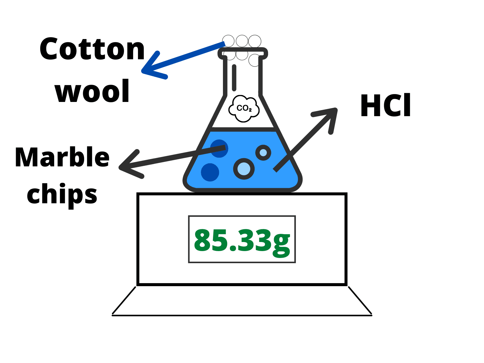 Speed of Reaction GCE O Level Chemistry Notes (5070)