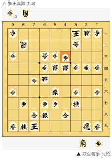 羽生善治 九段 平成最後のNHK杯で優勝。対 郷田真隆 九段 棋譜 羽生善治 九段 平成最後のNHK杯で優勝。対 郷田真隆 九段 棋譜
