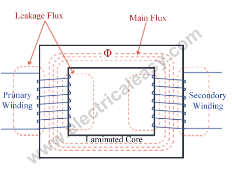 Sketch of a transformer (a) and a motional damper (b). | Download  Scientific Diagram