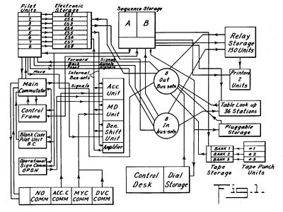 Laboratorio de Hardware: Primer Generación laser level 360 wire diagram 