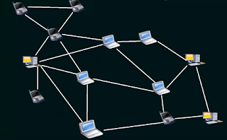 What is Operating System Services Communications