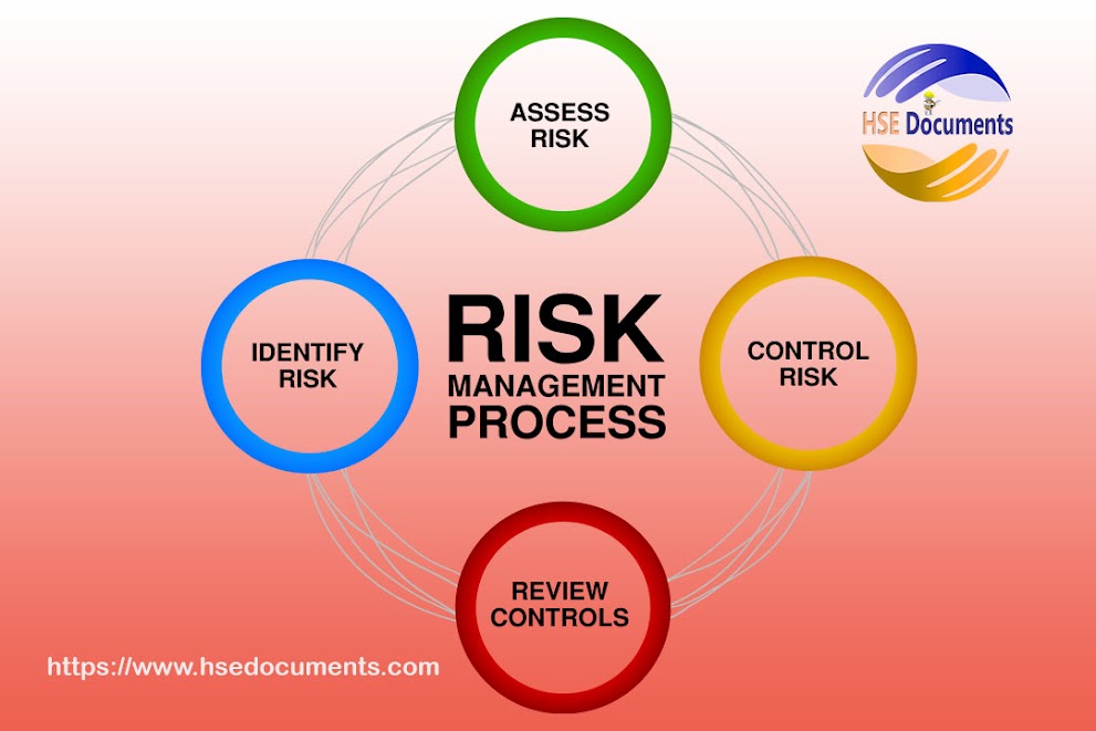  Risk Assessment (RA), Disaster Management Plan (DMP) and Emergency Response Plan (ERP)