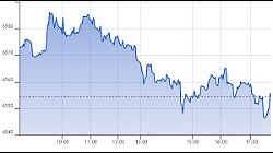 Ftse Aim Italia 04-08-2020