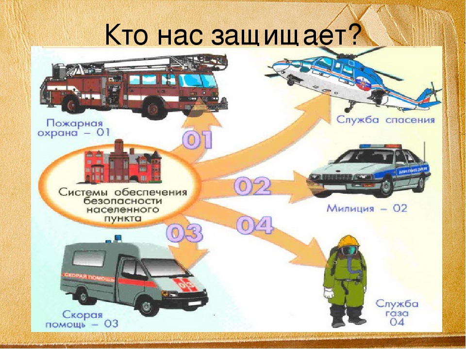 Службы спасения картинки для детей