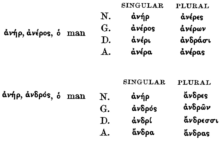 Homeric Greek is Fun! Lesson 15.2 Third Declension ἀνήρ