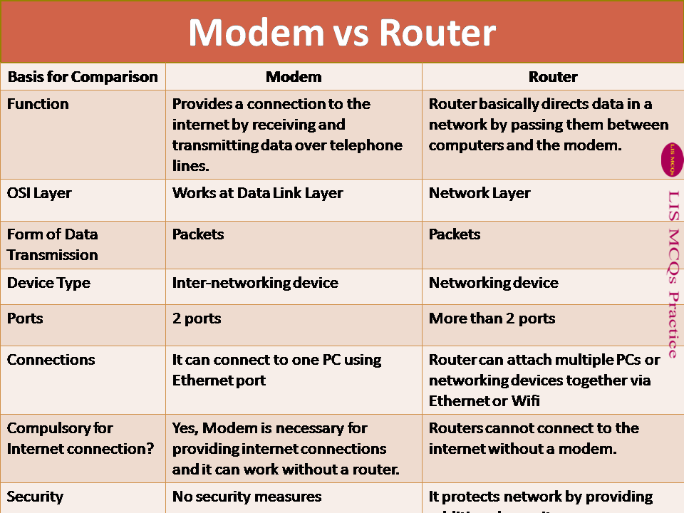 Network & Communication Devices Explained
