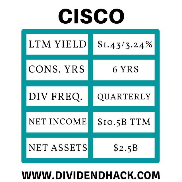 image of CISCO Quick Stats | Dividendhack.com