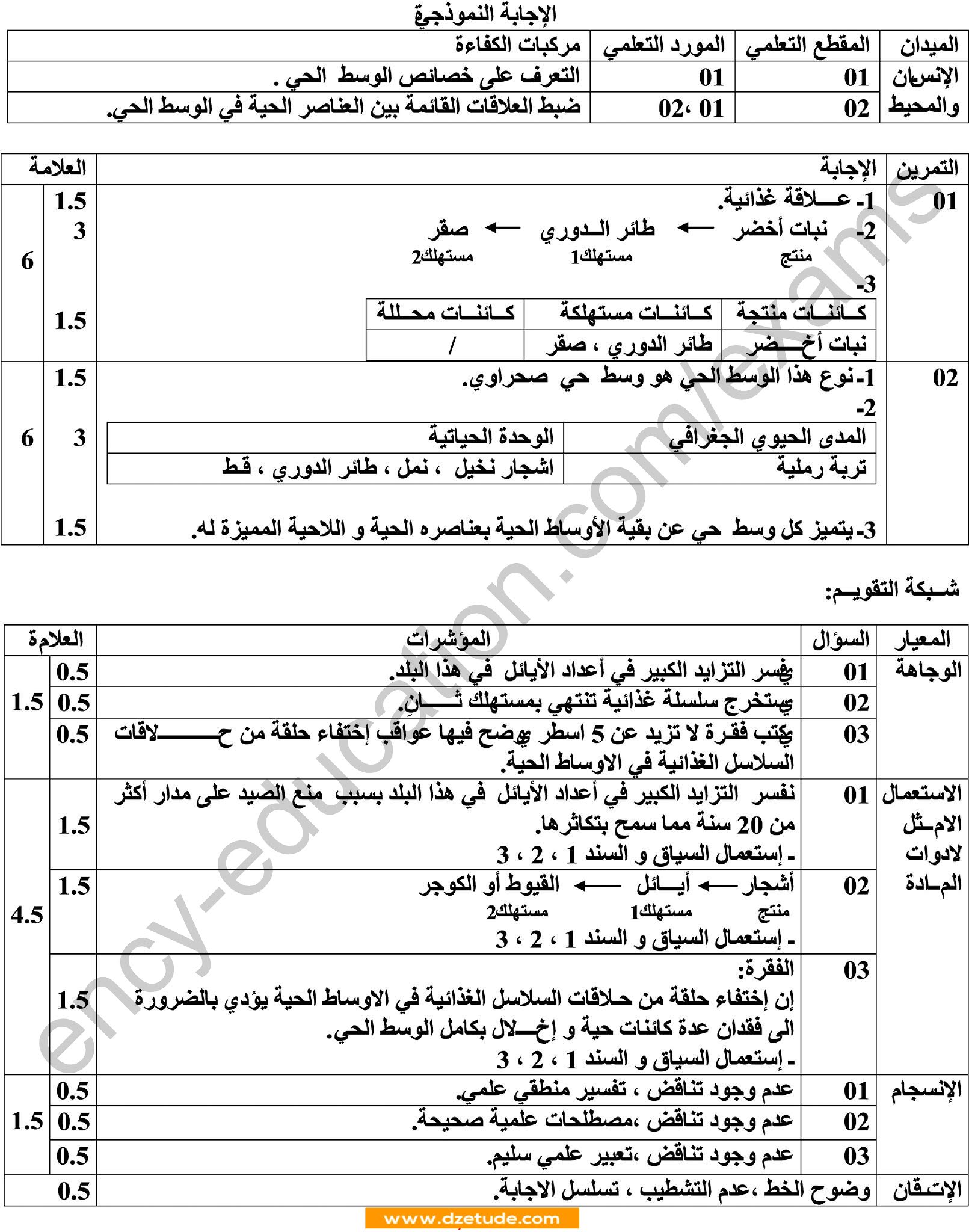 فرض العلوم الطبيعية الفصل الأول للسنة الثانية متوسط - الجيل الثاني نموذج 5