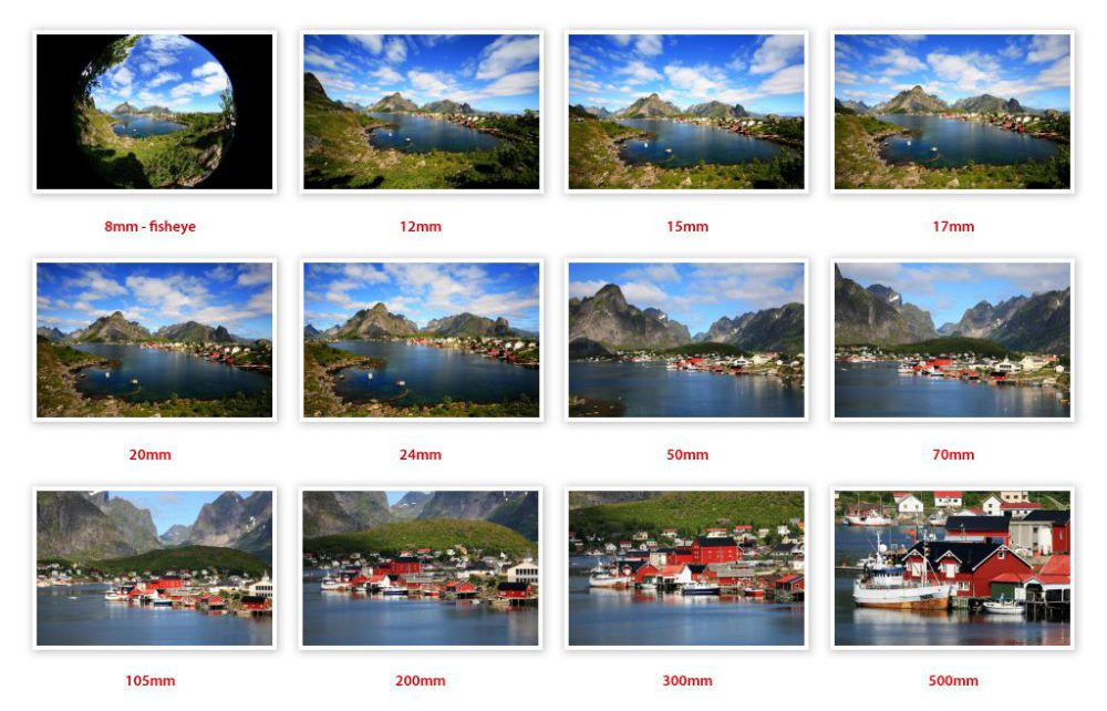  PHOTO CAMERA TIPS Lens angle and simulator