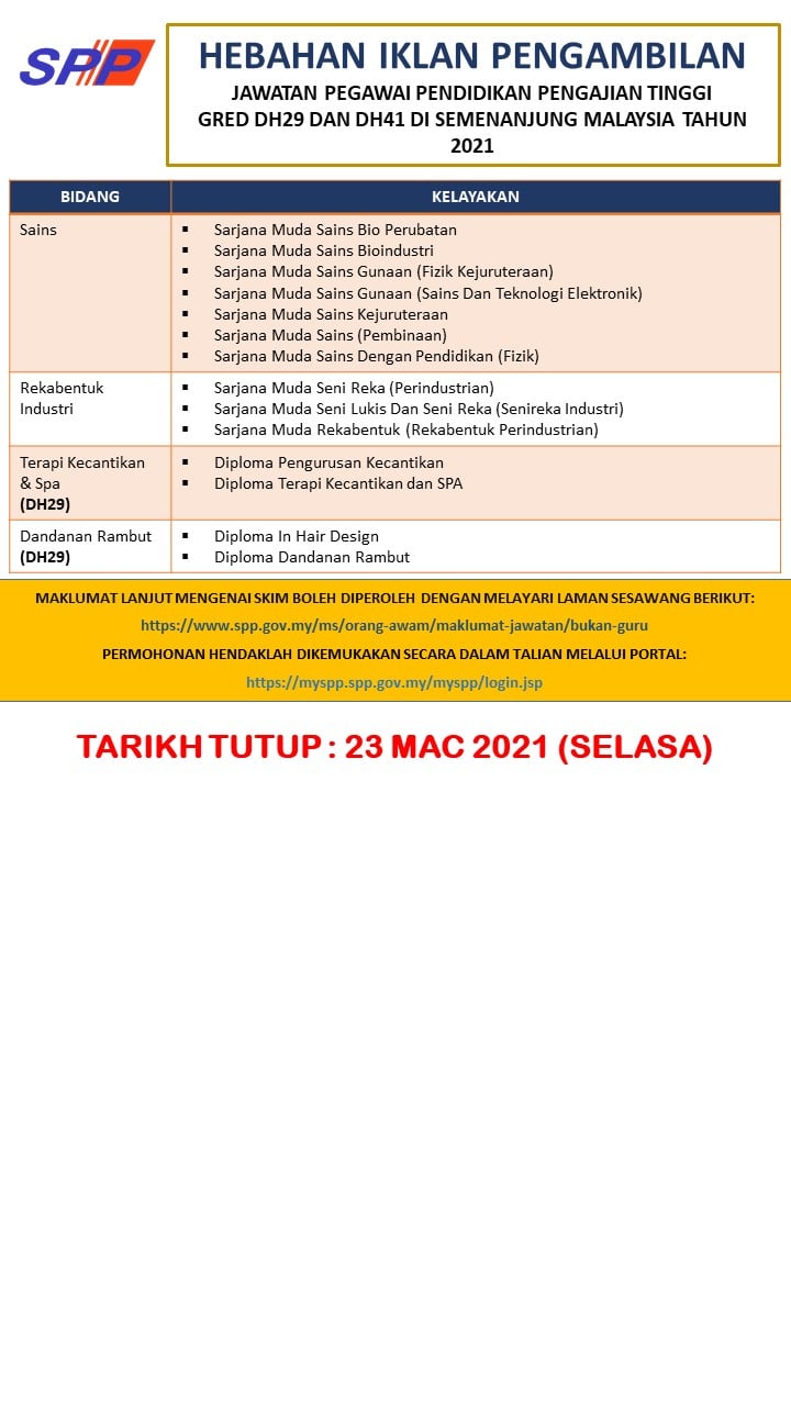 Jawatan Kosong Pensyarah Politeknik  Jawatankosong terkini kerani di