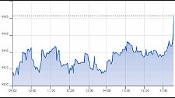 Ftse Aim Italia 05-05-2021