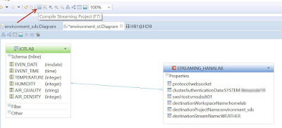 SAP Hana 2.0, SAP HANA Tutorials and Materials, SAP HANA Certifications, SAP HANA Smart Data Streaming