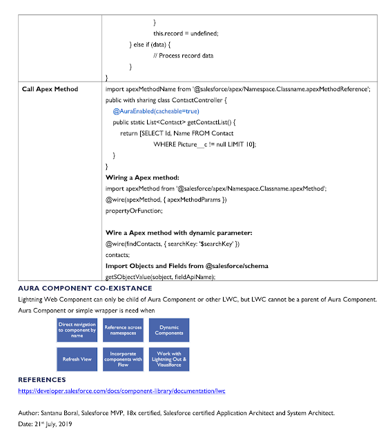 Exploring on salesforce salesforce lightning web components cheat sheet