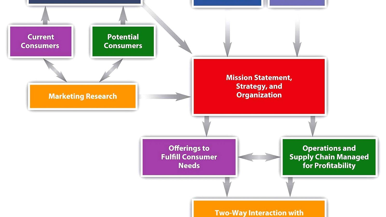 what does a marketing strategy include