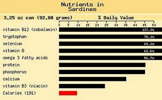 Interesting Nutrition Facts About Fish and Some Recipe Ideas ! Sardines%2Bchart