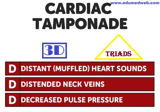 clinical-triads