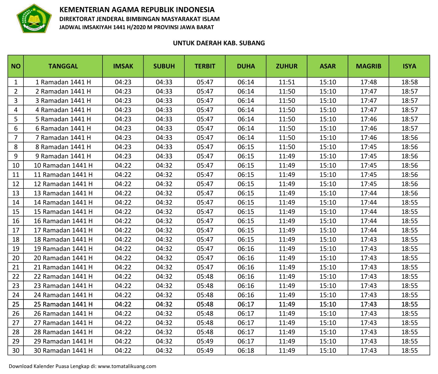 Jadwal Imsakiyah Buka Puasa Kabupaten Subang 2020 M 1441 H Kalender Puasa Ramadhan 1441 Hijriyah