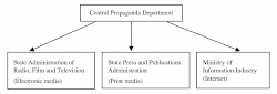 Chinese State-Owned Enterprises and U.S.–China Economic Relations