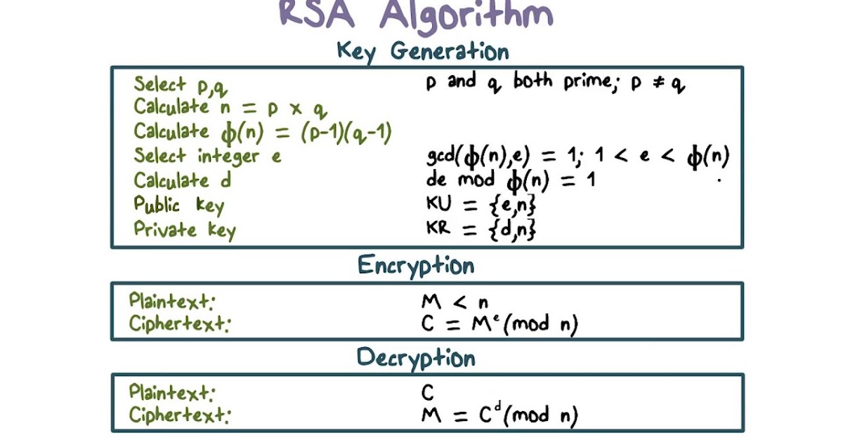 Belajar Kriptografi Sambil Ngopi Perhitungan Manual Algoritma Rsa Belajar Kriptografi Sambil Ngopi Perhitungan Manual Algoritma Rsa