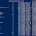 SharePoint Online: Get All Lists using PowerShell