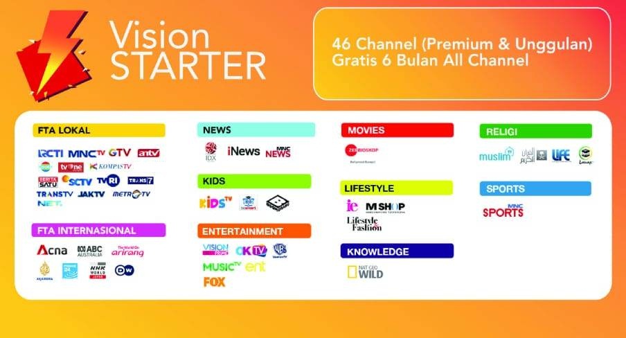 Paket Indovision 2021 Gratis Bayar Bulanan Mei 2021 Mnc Vision Indovision