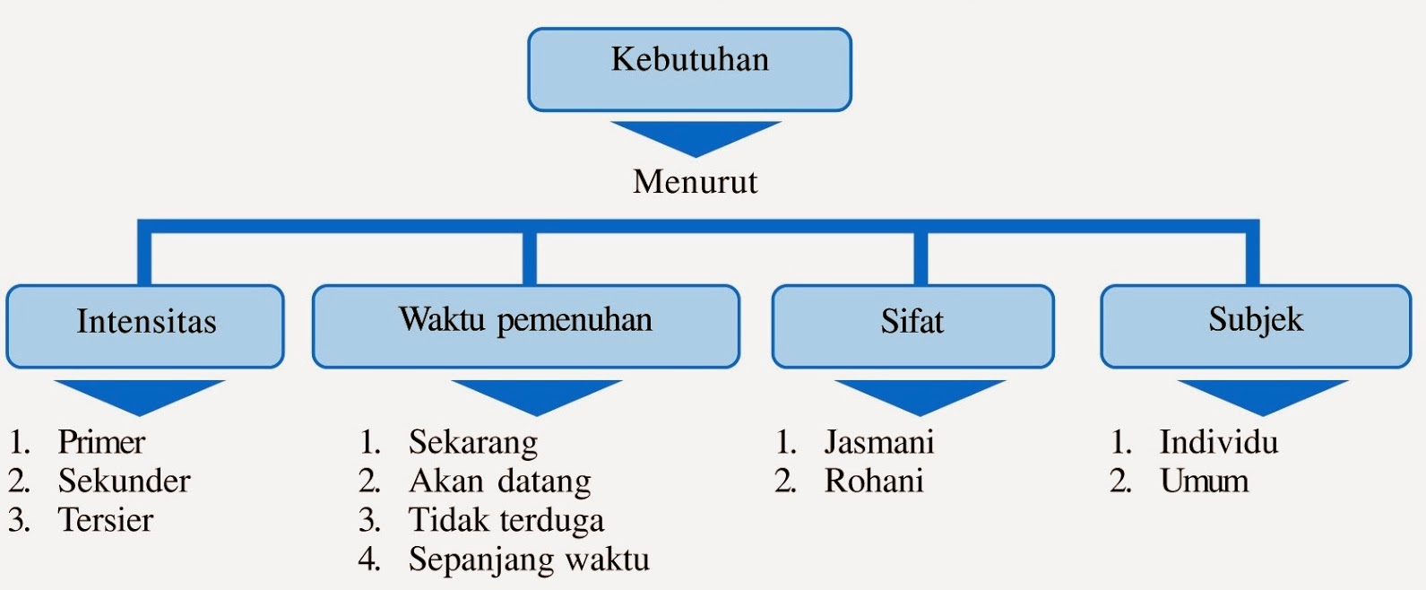 KEBUTUHAN DAN KELANGKAAN | IMPOSIBLE TRINITY