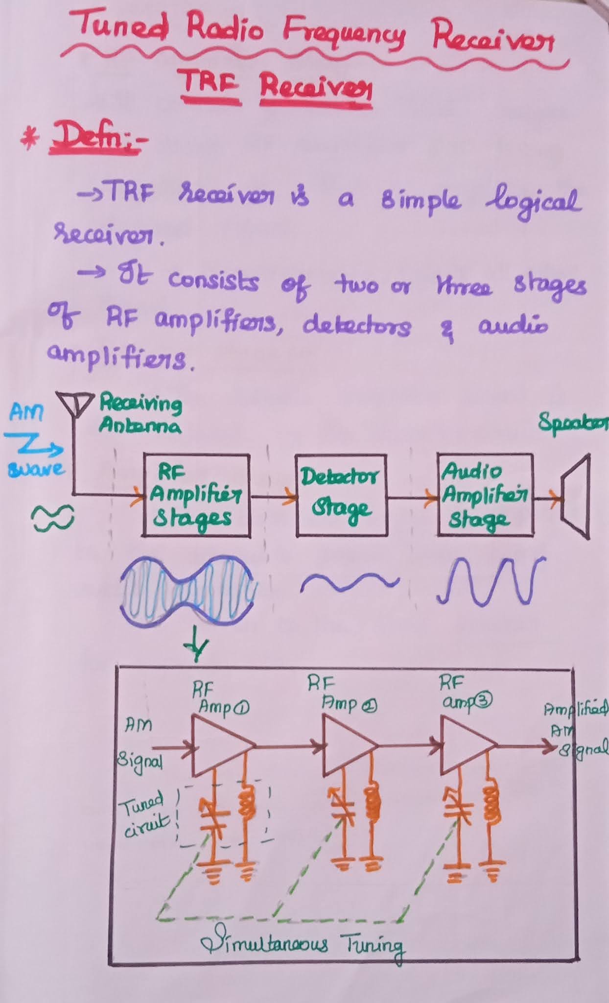 AM Receivers & Its Types Tuned Radio Frequency (TRF) Receiver