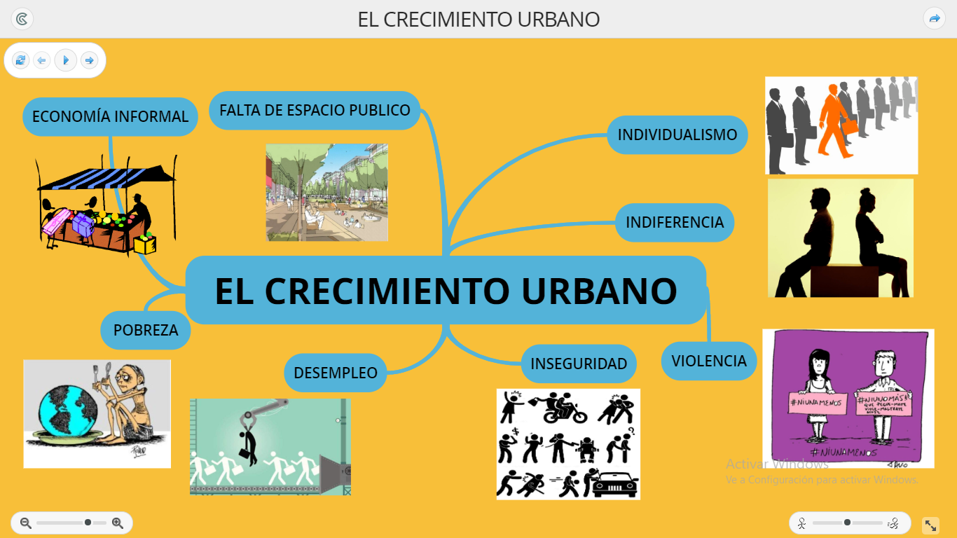 Portafolio Ciencias Económicas y Políticas : 1. Elabore un mapa mental  donde explique los problemas que presenta el crecimiento urbano y la gran  concentración de la población urbana (individualismo, indiferencia,  violencia, inseguridad,