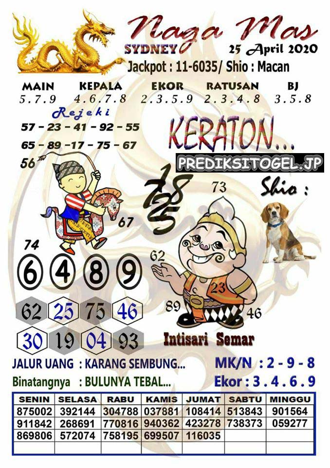 Prediksi Togel Sidney Sabtu 25 April 2020 Prediksitogel Jp