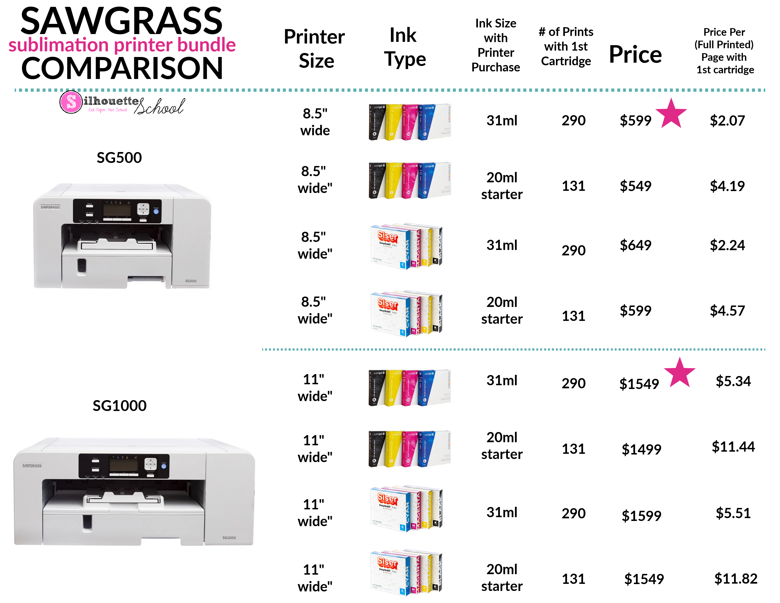 Siser EasySubli Inks for Sawgrass SG500/SG1000