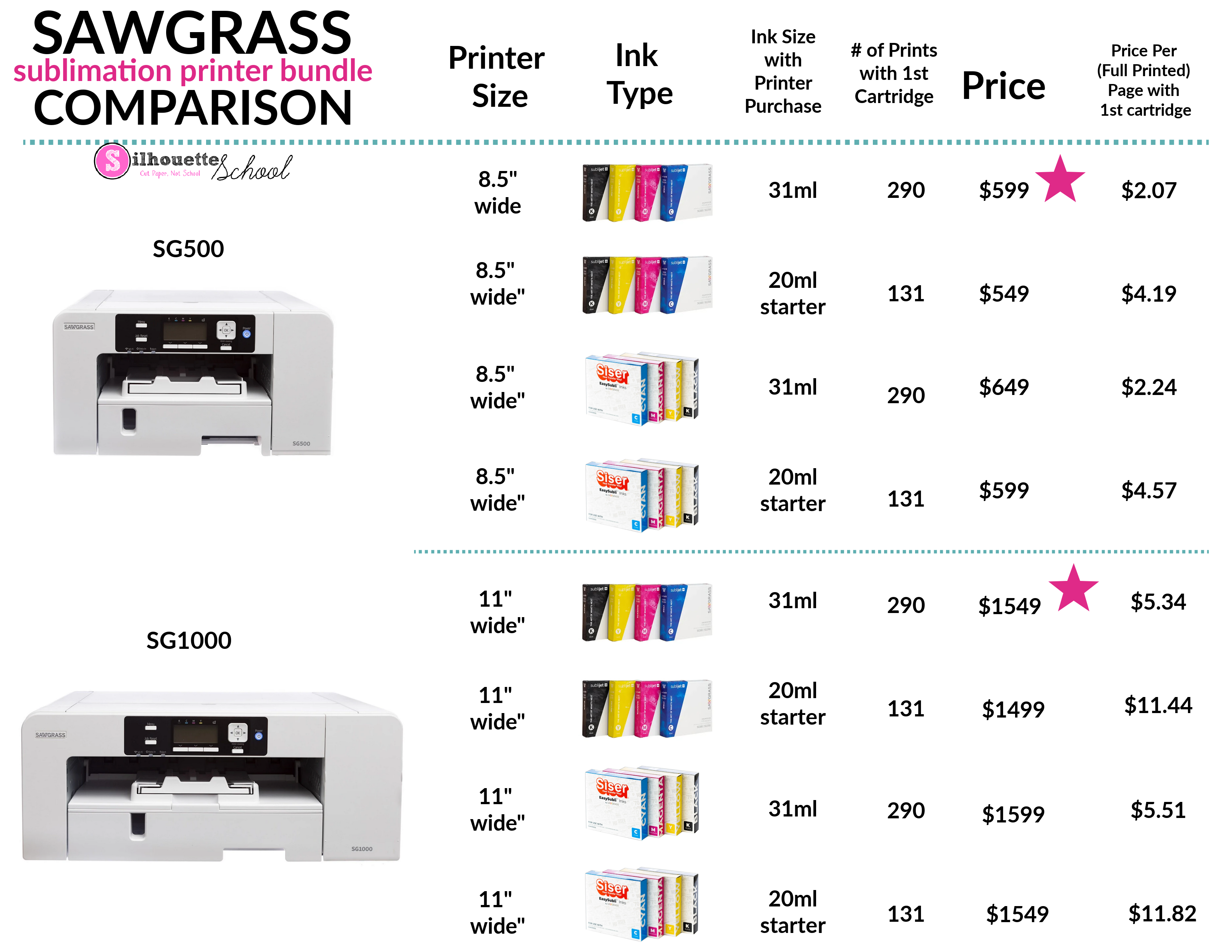 Best Sawgrass SG500 and SG1000 Printer and Ink Bundle Comparison Chart