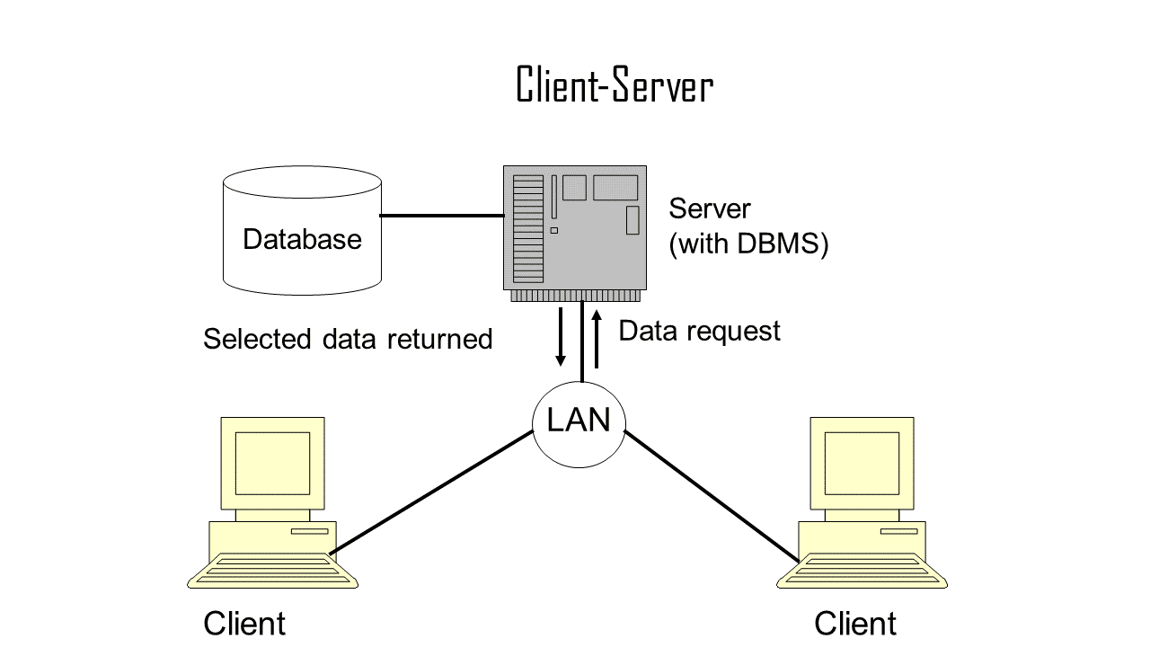 User View and System View in Operating System - Hasnain Jamil