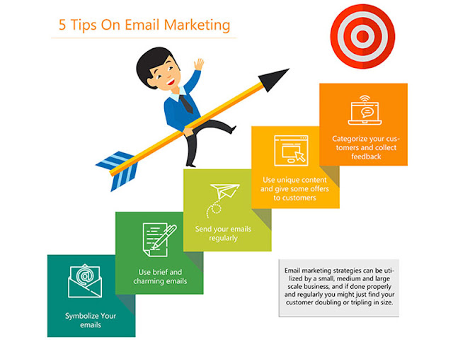 Double your Profit with these 5 Tips on Email Marketing