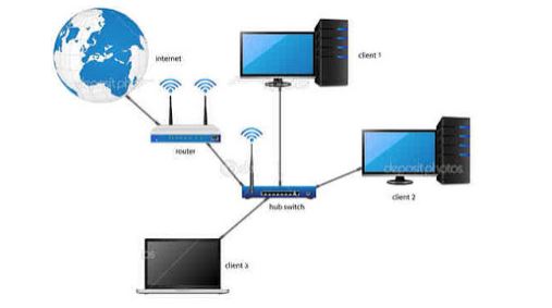 Pengertian Jaringan LAN dan Fungsinya