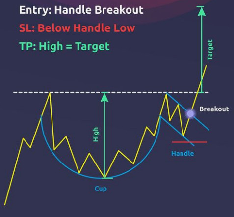 What is a good percentage for stop loss cryptocurrency trading
