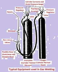 Gas-svejsning-udstyr-typer-princip-arbejde