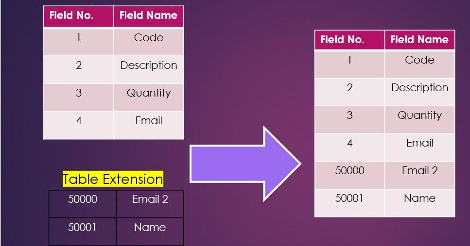 MSDYN365BC - AL Development 03 - How to Customize Base tables?
