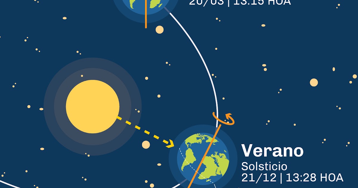 esplaobs SOLSTICIO DE VERANO /// SERVICIO METEOROLÓGICO NACIONAL ARGENTINA