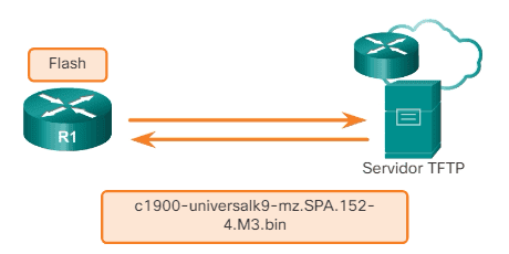 download cisco tftp backup download cisco tftp backup