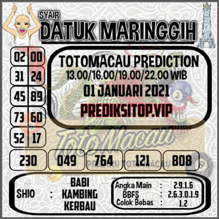 Syair Datuk Maringgih Toto Macau Jumat Archives Prediksi Master Togel Hari Ini Singapura Hongkong Sidney Jp