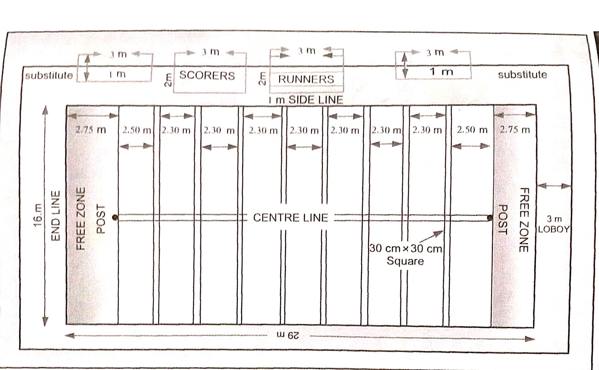 खोखो खेल के नियम Kho Kho Game Rules, Ground Measurement, History and