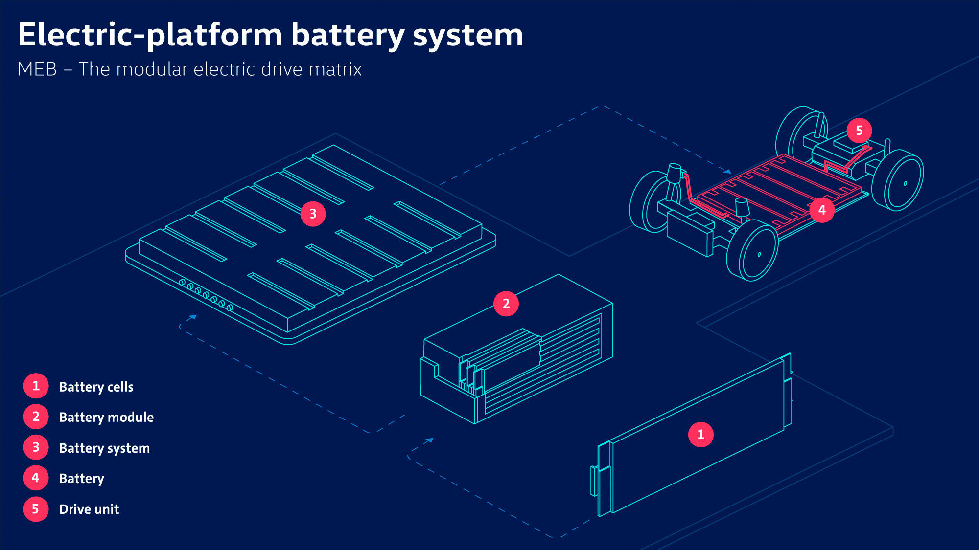 Inside the Volkswagen MEB ID.3 battery pack details - Baua Electric