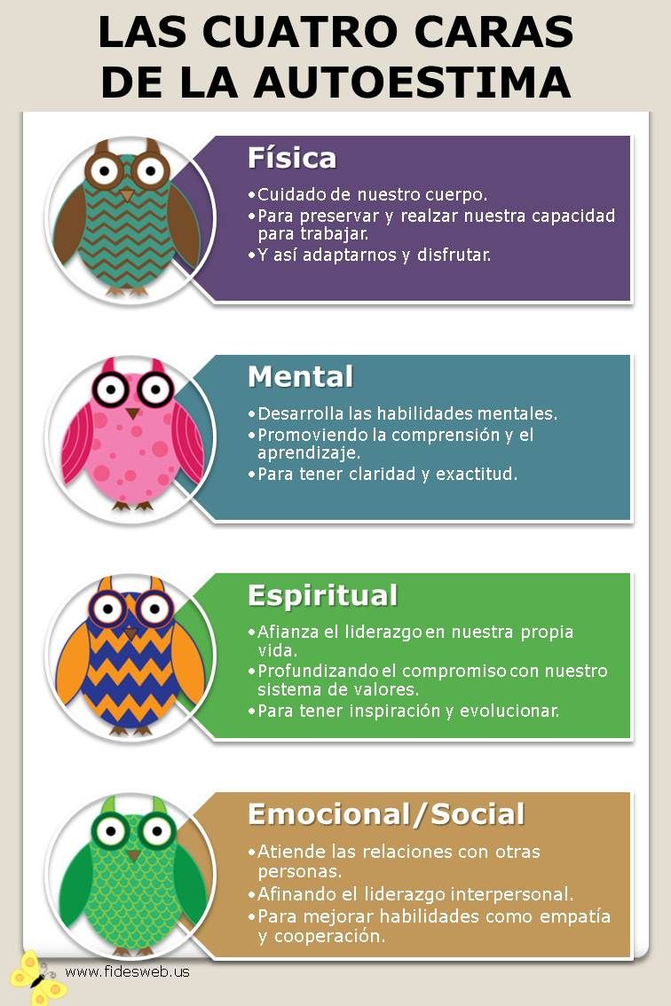 LAS CUATRO CARAS DEL AUTOESTIMA LAS CUATRO CARAS DEL AUTOESTIMA