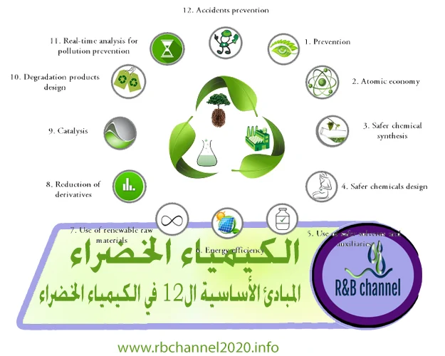 كيمياء خضراء | المبادئ الأساسية ال12 في الكيمياء الخضراء 