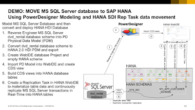 SAP HANA Exam Prep, SAP HANA Learning, SAP HANA Certifications, SAP HANA Exam Prep, SAP HANA Study Material