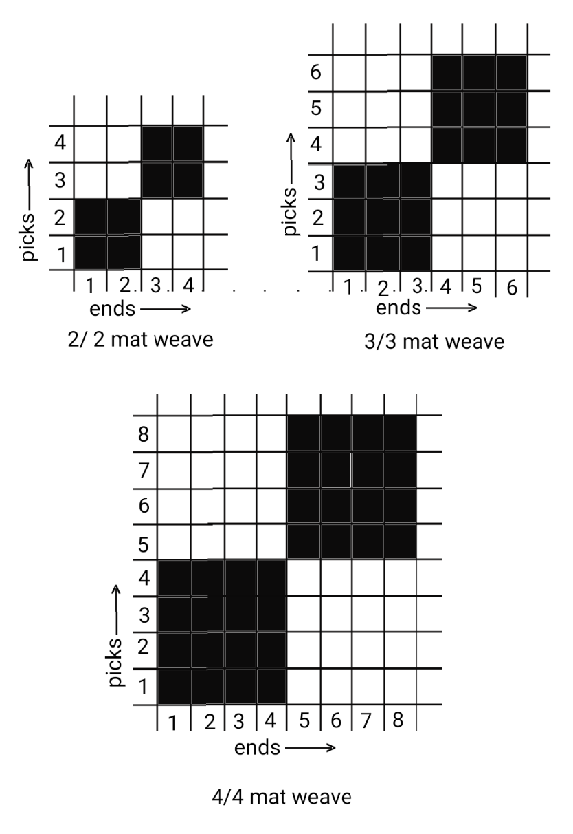 Textile Adviser MAT WEAVE OR BASKET WEAVE