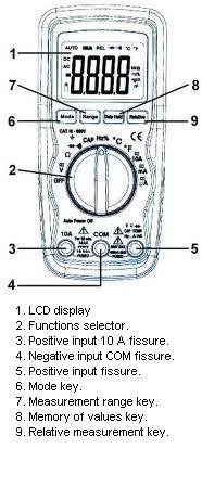 electronics Notes : Introduction to Analog and Digital MULTIMETERs